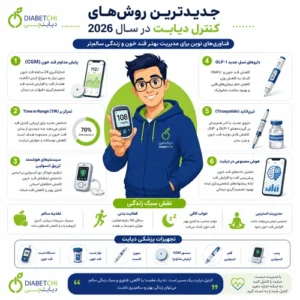 کنترل دیابت