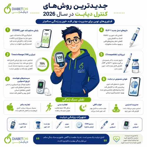 کنترل دیابت