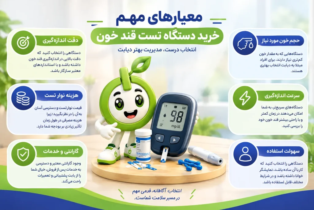 معیارهای انتخاب گلوکومتر